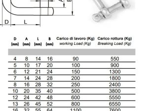 GRILLI DIRITTI IN ACCIAIO INOX AISI 316 20MM